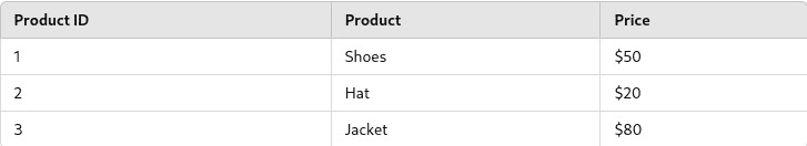 Product table