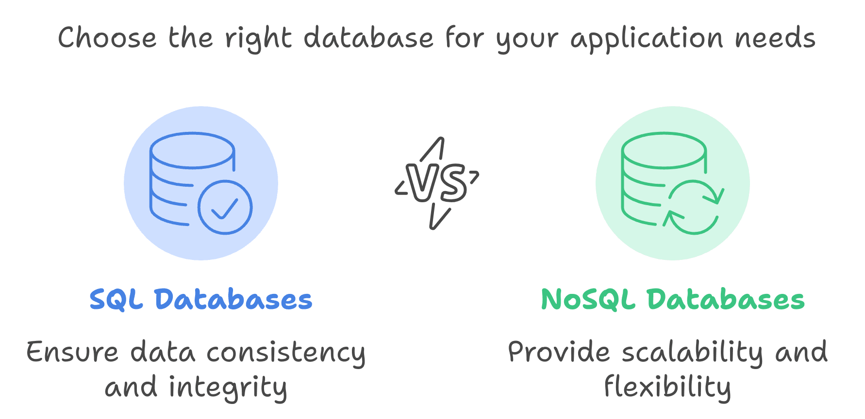 Database