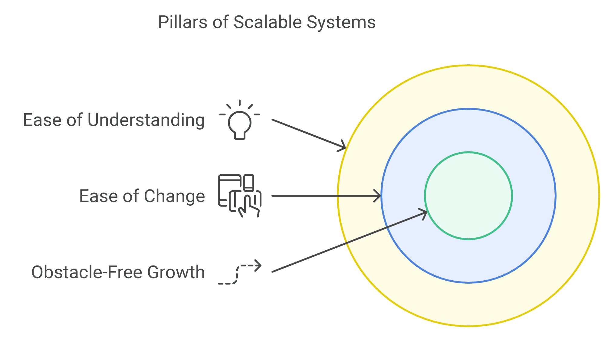 Great System