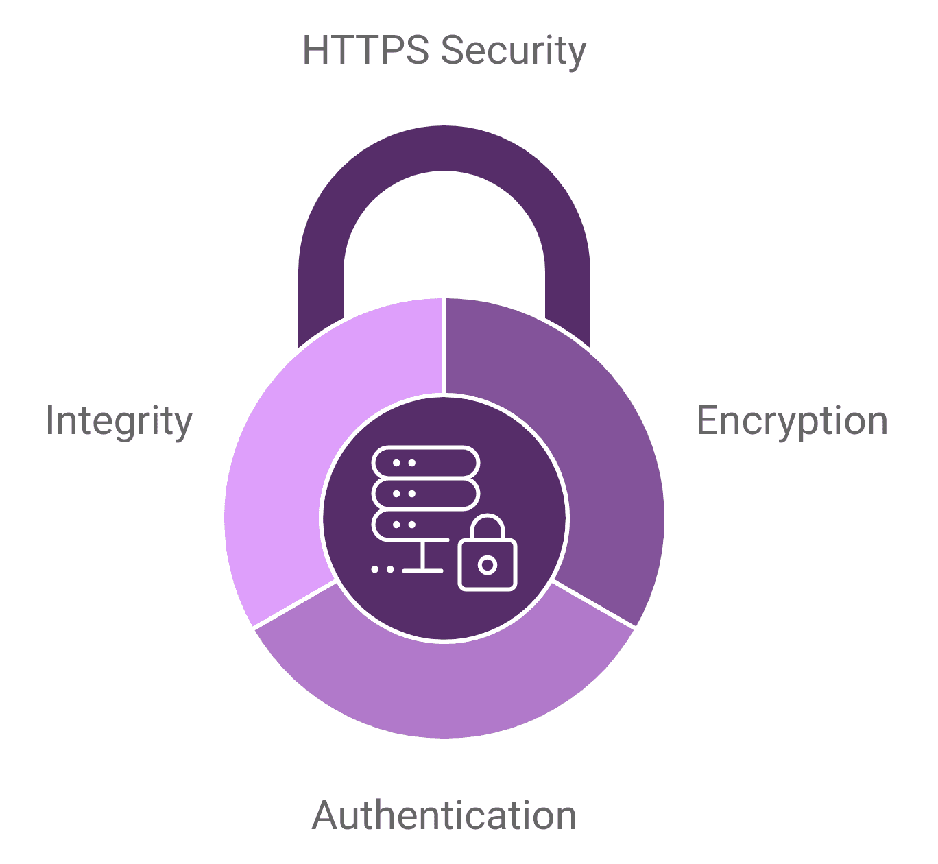Security